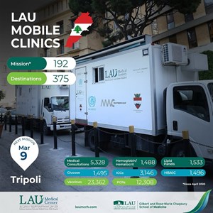 Mobile Clinic (1)